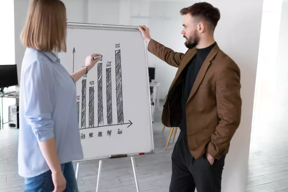What is performance marketing